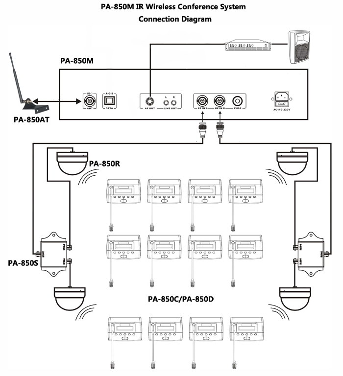 PA-850M IR Wireless Conference System Connection Diagram